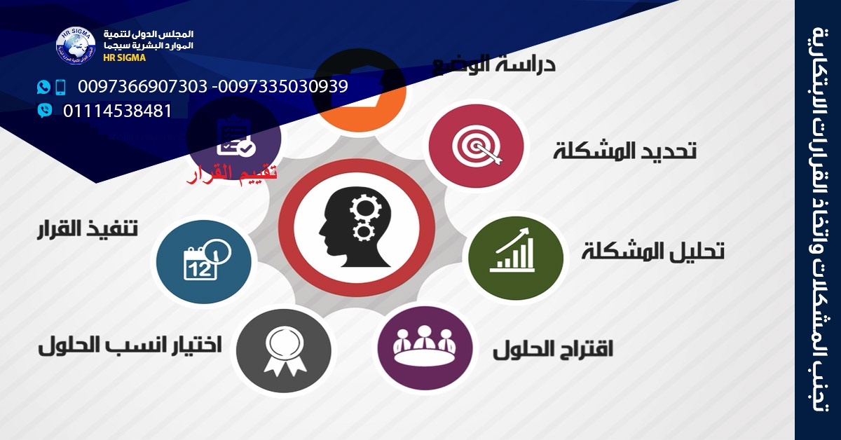 تجنب المشكلات واتخاذ القرارات الابتكارية